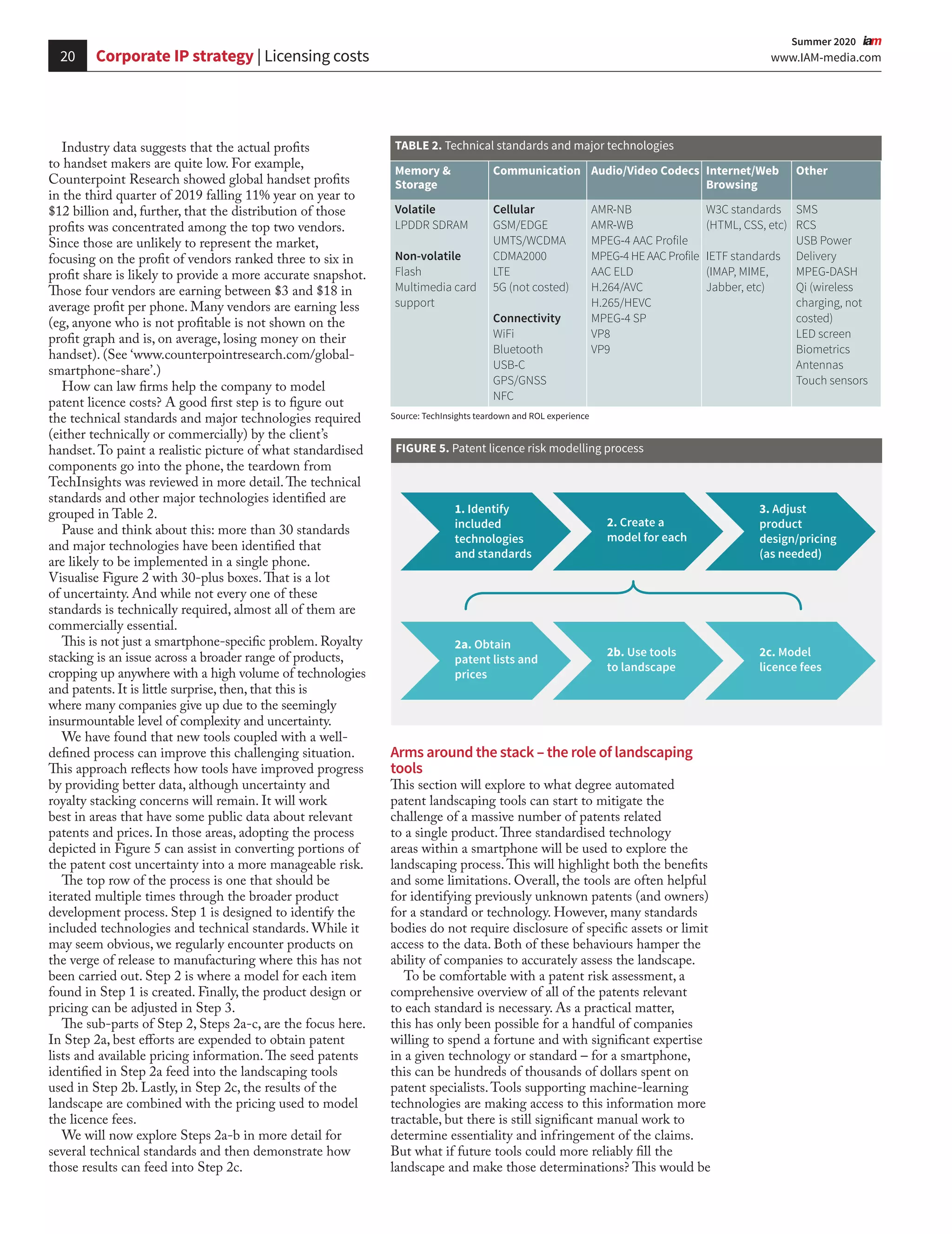 20 www.IAM-media.com
  Summer 2020 
Arms around the stack – the role of landscaping
tools
This section will explore to what degree automated
patent landscaping tools can start to mitigate the
challenge of a massive number of patents related
to a single product.Three standardised technology
areas within a smartphone will be used to explore the
landscaping process.This will highlight both the benefits
and some limitations. Overall, the tools are often helpful
for identifying previously unknown patents (and owners)
for a standard or technology. However, many standards
bodies do not require disclosure of specific assets or limit
access to the data. Both of these behaviours hamper the
ability of companies to accurately assess the landscape.
To be comfortable with a patent risk assessment, a
comprehensive overview of all of the patents relevant
to each standard is necessary. As a practical matter,
this has only been possible for a handful of companies
willing to spend a fortune and with significant expertise
in a given technology or standard – for a smartphone,
this can be hundreds of thousands of dollars spent on
patent specialists.Tools supporting machine-learning
technologies are making access to this information more
tractable, but there is still significant manual work to
determine essentiality and infringement of the claims.
But what if future tools could more reliably fill the
landscape and make those determinations? This would be
Industry data suggests that the actual profits
to handset makers are quite low. For example,
Counterpoint Research showed global handset profits
in the third quarter of 2019 falling 11% year on year to
$12 billion and, further, that the distribution of those
profits was concentrated among the top two vendors.
Since those are unlikely to represent the market,
focusing on the profit of vendors ranked three to six in
profit share is likely to provide a more accurate snapshot.
Those four vendors are earning between $3 and $18 in
average profit per phone. Many vendors are earning less
(eg, anyone who is not profitable is not shown on the
profit graph and is, on average, losing money on their
handset). (See ‘www.counterpointresearch.com/global-
smartphone-share’.)
How can law firms help the company to model
patent licence costs? A good first step is to figure out
the technical standards and major technologies required
(either technically or commercially) by the client’s
handset.To paint a realistic picture of what standardised
components go into the phone, the teardown from
TechInsights was reviewed in more detail.The technical
standards and other major technologies identified are
grouped in Table 2.
Pause and think about this: more than 30 standards
and major technologies have been identified that
are likely to be implemented in a single phone.
Visualise Figure 2 with 30-plus boxes.That is a lot
of uncertainty. And while not every one of these
standards is technically required, almost all of them are
commercially essential.
This is not just a smartphone-specific problem. Royalty
stacking is an issue across a broader range of products,
cropping up anywhere with a high volume of technologies
and patents. It is little surprise, then, that this is
where many companies give up due to the seemingly
insurmountable level of complexity and uncertainty.
We have found that new tools coupled with a well-
defined process can improve this challenging situation.
This approach reflects how tools have improved progress
by providing better data, although uncertainty and
royalty stacking concerns will remain. It will work
best in areas that have some public data about relevant
patents and prices. In those areas, adopting the process
depicted in Figure 5 can assist in converting portions of
the patent cost uncertainty into a more manageable risk.
The top row of the process is one that should be
iterated multiple times through the broader product
development process. Step 1 is designed to identify the
included technologies and technical standards. While it
may seem obvious, we regularly encounter products on
the verge of release to manufacturing where this has not
been carried out. Step 2 is where a model for each item
found in Step 1 is created. Finally, the product design or
pricing can be adjusted in Step 3.
The sub-parts of Step 2, Steps 2a-c, are the focus here.
In Step 2a, best efforts are expended to obtain patent
lists and available pricing information.The seed patents
identified in Step 2a feed into the landscaping tools
used in Step 2b. Lastly, in Step 2c, the results of the
landscape are combined with the pricing used to model
the licence fees.
We will now explore Steps 2a-b in more detail for
several technical standards and then demonstrate how
those results can feed into Step 2c.
Corporate IP strategy | Licensing costs
Memory &
Storage
Communication Audio/Video Codecs Internet/Web
Browsing
Other
Volatile
LPDDR SDRAM
Non-volatile
Flash
Multimedia card
support
Cellular
GSM/EDGE
UMTS/WCDMA
CDMA2000
LTE
5G (not costed)
Connectivity
WiFi
Bluetooth
USB-C
GPS/GNSS
NFC
AMR-NB
AMR-WB
MPEG-4 AAC Profile
MPEG-4 HE AAC Profile
AAC ELD
H.264/AVC
H.265/HEVC
MPEG-4 SP
VP8
VP9
W3C standards
(HTML, CSS, etc)
IETF standards
(IMAP, MIME,
Jabber, etc)
SMS
RCS
USB Power
Delivery
MPEG-DASH
Qi (wireless
charging, not
costed)
LED screen
Biometrics
Antennas
Touch sensors
TABLE 2. Technical standards and major technologies
Source: TechInsights teardown and ROL experience
FIGURE 5. Patent licence risk modelling process
1. Identify
included
technologies
and standards
2. Create a
model for each
3. Adjust
product
design/pricing
(as needed)
2a. Obtain
patent lists and
prices
2b. Use tools
to landscape
2c. Model
licence fees
 