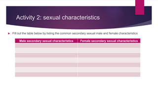 Activity 2: sexual characteristics
 Fill out the table below by listing the common secondary sexual male and female characteristics
Male secondary sexual characteristics Female secondary sexual characteristics
 