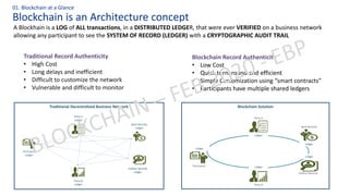 Blockchain is an Architecture concept
01. Blockchain at a Glance
Traditional Record Authenticity
• High Cost
• Long delays and inefficient
• Difficult to customize the network
• Vulnerable and difficult to monitor
Blockchain Record Authenticity
• Low Cost
• Quick turnaround and efficient
• Simple Customization using “smart contracts”
• Participants have multiple shared ledgers
Third party
Bank Records
Auditor Records
Party A
Party B
Ledger
Ledger
Ledger
Ledger
Ledger
Blockchain Solution
Third party
Ledger
Bank Records
Ledger
Auditor Records
Ledger
Party A
Ledger
Party B
Ledger
Traditional Decentralized Business Network
A Blockhain is a LOG of ALL transactions, in a DISTRIBUTED LEDGER, that were ever VERIFIED on a business network
allowing any participant to see the SYSTEM OF RECORD (LEDGER) with a CRYPTOGRAPHIC AUDIT TRAIL
 