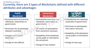Currently, there are 3 types of Blockchains defined with different
attributes and advantages
01. Blockchain at a Glance
• No central point of control by
individuals, corporations or
governments
• Permission-less to participate
(Network neutrality)
• Everyone can read the
blockchain
• Change of rules difficult
• Controlled by more than two
individuals, corporations or
governments
• Permission on participation
from consortium necessary
• Readability of the blockchain
can be public or restricted to
the consortium
• Change of rules medium
• Controlled by one individual,
corporation or government
• Permission on participation
from owner necessary
• Readability of the blockchain
can be public or restricted to
one
• Change of rules easy
Public
Blockchain
Consortium
Blockchain
Full private
Blockchain
 