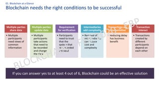 Blockchain needs the right conditions to be successful
01. Blockchain at a Glance
If you can answer yes to at least 4 out of 6, Blockchain could be an effective solution
Multiple parties
share data
• Multiple
participants
need views of
common
information
Multiple parties
update data
• Multiple
participants
take actions
that need to
be recorded
and change
the data
Requirement
for verification
• Participants
need to trust
that the
system that
are recorded
are valid
Intermediaries
add complexity
• Removal of
intermediaries
can reduce
cost and
complexity
Transactions are
time sensitive
• Reducing delay
has business
benefit
Transaction
interact
• Transactions
created by
different
participants
depend on
each other
 