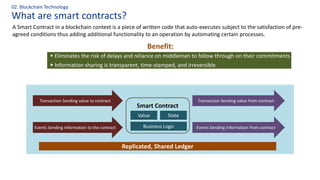What are smart contracts?
02. Blockchain Technology
▪ Eliminates the risk of delays and reliance on middlemen to follow through on their commitments
▪ Information sharing is transparent, time-stamped, and irreversible
Replicated, Shared Ledger
Value State
Transaction Sending value to contract Transaction Sending value from contract
Events Sending information to the contract Events Sending information from contract
Smart Contract
A Smart Contract in a blockchain context is a piece of written code that auto-executes subject to the satisfaction of pre-
agreed conditions thus adding additional functionality to an operation by automating certain processes.
Benefit:
Business Logic
 