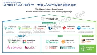 Sample of DLT Platform - https://www.hyperledger.org/
02. Blockchain Technology
 