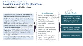 Providing assurance for blockchain
04. Blockchain for Accounting & Assurance
Audit challenges with blockchain
Corporate risk and audit staff are unfamiliar
with blockchain and emerging technology.
The traditional audit approaches won’t work,
and pilots will get ‘stuck’ if assurance
challenges are not addressed up front.
Current regulatory guidance does not provide
a standard risk framework.
Digital trust of blockchain and confidence is
needed in order to move blockchain pilots
forward to production.
Existing systems have immature reporting and
analysis around blockchain.
Typical Solution
▪ Creates and integrates an
assurance layer for a Blockchain
use case
▪ Implements Continuous
Auditing and Compliance
Solution
▪ Performs gap analysis with
Blockchain Risk Framework
▪ Provides live views of
transactions
▪ Creates transparency and
optics necessary to meet
internal audit requirements
Expected Result
Decreased audit costs from
required hours necessary to
perform an audit when
product is implemented
Higher economic viability of
any blockchain use case
Faster time to deployment
 