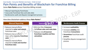 Pain Points and Benefits of Blockchain for Franchise Billing
Case Studies - Consumer Markets Use Cases – Order to Cash
Some Pain Points across Franchise Billing include:
• Manual reporting by franchisees
• Inaccurate franchisee fees and sales data
• Burdensome audit and dispute management process
How does blockchain address these Pain Points?
• Reduces manual efforts
required to enter and submit
franchisee sales
• Reduces manual efforts
required to reconcile franchisee
sales
• Reduces manual efforts
required to track and monitor
franchisee data
Manual Reporting
• Reduces risk of incorrect
franchisee sales and costs data
• Reduces risk of incorrect
franchisee royalties and fees
calculation
Inaccurate Data
• Increases auditability
• Increases visibility into
franchisee transactions
• Streamlines franchisee audit
process
• Simplifies dispute management
process
Burdensome Audit Process
 