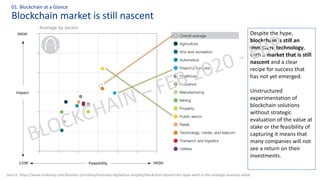 Blockchain market is still nascent
01. Blockchain at a Glance
Source: https://www.mckinsey.com/business-functions/mckinsey-digital/our-insights/blockchain-beyond-the-hype-what-is-the-strategic-business-value
Despite the hype,
blockchain is still an
immature technology,
with a market that is still
nascent and a clear
recipe for success that
has not yet emerged.
Unstructured
experimentation of
blockchain solutions
without strategic
evaluation of the value at
stake or the feasibility of
capturing it means that
many companies will not
see a return on their
investments.
 