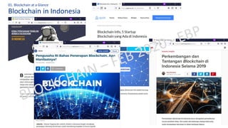 Blockchain in Indonesia
01. Blockchain at a Glance
 