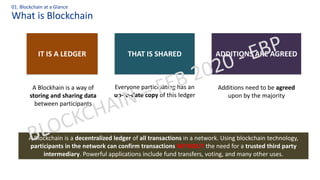 What is Blockchain
01. Blockchain at a Glance
A Blockchain is a decentralized ledger of all transactions in a network. Using blockchain technology,
participants in the network can confirm transactions WITHOUT the need for a trusted third party
intermediary. Powerful applications include fund transfers, voting, and many other uses.
IT IS A LEDGER THAT IS SHARED ADDITIONS ARE AGREED
A Blockhain is a way of
storing and sharing data
between participants
Everyone participating has an
up-to-date copy of this ledger
Additions need to be agreed
upon by the majority
 