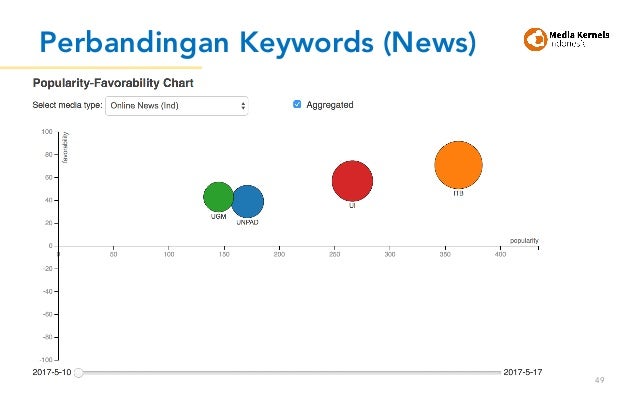 Media and Institutional Branding (for Academic)