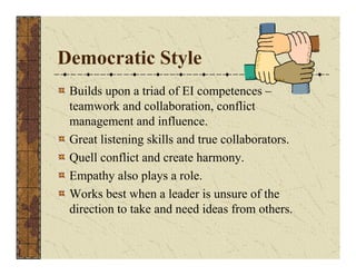 Democratic Style 
Builds upon a triad of EI competences – 
teamwork and collaboration, conflict 
management and influence. 
Great listening skills and true collaborators. 
Quell conflict and create harmony. 
Empathy also plays a role. 
Works best when a leader is unsure of the 
direction to take and need ideas from others. 
 