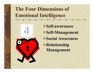 The Four Dimensions of 
Emotional Intelligence 
Self-awareness 
Self-Management 
Social Awareness 
Relationship 
Management 
 