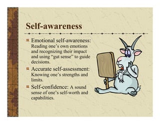 Self-awareness 
Emotional self-awareness: 
Reading one’s own emotions 
and recognizing their impact 
and using “gut sense” to guide 
decisions. 
Accurate self-assessment: 
Knowing one’s strengths and 
limits. 
Self-confidence: A sound 
sense of one’s self-worth and 
capabilities. 
 