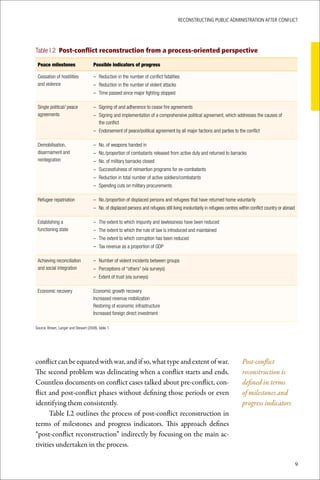 ReconstRucting Public AdministRAtion AfteR conflict




Table I.2 Post-conflict reconstruction from a process-oriented perspective

 Peace milestones                     Possible indicators of progress

 Cessation of hostilities             – Reduction in the number of conflict fatalities
 and violence                         – Reduction in the number of violent attacks
                                      – Time passed since major fighting stopped

 Single political/ peace              – Signing of and adherence to cease fire agreements
 agreements                           – Signing and implementation of a comprehensive political agreement, which addresses the causes of
                                        the conflict
                                      – Endorsement of peace/political agreement by all major factions and parties to the conflict

 Demobilisation,                      – No. of weapons handed in
 disarmament and                      – No./proportion of combatants released from active duty and returned to barracks
 reintegration                        – No. of military barracks closed
                                      – Successfulness of reinsertion programs for ex-combatants
                                      – Reduction in total number of active soldiers/combatants
                                      – Spending cuts on military procurements

 Refugee repatriation                 – No./proportion of displaced persons and refugees that have returned home voluntarily
                                      – No. of displaced persons and refugees still living involuntarily in refugees centres within conflict country or abroad

 Establishing a                       – The extent to which impunity and lawlessness have been reduced
 functioning state                    – The extent to which the rule of law is introduced and maintained
                                      – The extent to which corruption has been reduced
                                      – Tax revenue as a proportion of GDP

 Achieving reconciliation             – Number of violent incidents between groups
 and social integration               – Perceptions of “others” (via surveys)
                                      – Extent of trust (via surveys)

 Economic recovery                    Economic growth recovery
                                      Increased revenue mobilization
                                      Restoring of economic infrastructure
                                      Increased foreign direct investment

Source: Brown, Langer and Stewart (2008), table 1.




conflict can be equated with war, and if so, what type and extent of war.                                                     Post-conflict
The second problem was delineating when a conflict starts and ends.                                                           reconstruction is
Countless documents on conflict cases talked about pre-conflict, con-                                                         defined in terms
flict and post-conflict phases without defining those periods or even                                                         of milestones and
identifying them consistently.                                                                                                progress indicators
      Table I.2 outlines the process of post-conflict reconstruction in
terms of milestones and progress indicators. This approach defines
“post-conflict reconstruction” indirectly by focusing on the main ac-
tivities undertaken in the process.

                                                                                                                                                                 9
 