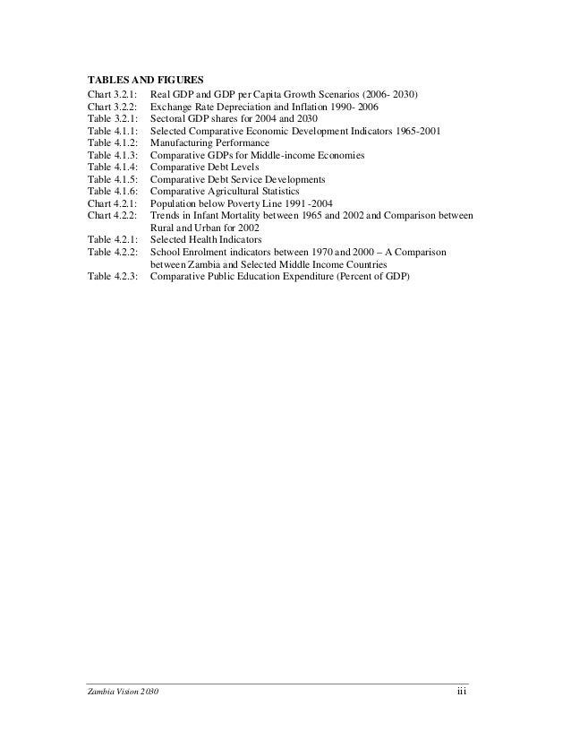Zambia Vision 2030