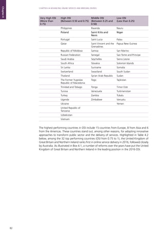 82
CHAPTER 4 • ADVANCING ONLINE SERVICES AND BRIDGING DIVIDES
Chapter4
Very High OSI
(More than
0.75)
High OSI
(Between 0.50 and 0.75)
Middle OSI
(Between 0.25 and
0.50)
Low OSI
(Less than 0.25)
Philippines Rwanda Nauru
Poland Saint Kitts and
Nevis
Niger
Portugal Saint Lucia Palau
Qatar Saint Vincent and the
Grenadines
Papua New Guinea
Republic of Moldova Samoa San Marino
Russian Federation Senegal Sao Tome and Principe
Saudi Arabia Seychelles Sierra Leone
South Africa Slovakia Solomon Islands
Sri Lanka Suriname Somalia
Switzerland Swaziland South Sudan
Thailand Syrian Arab Republic Sudan
The Former Yugoslav
Republic of Macedonia
Togo Tajikistan
Trinidad and Tobago Tonga Timor Este
Tunisia Venezuela Turkmenistan
Turkey Zambia Tubalu
Uganda Zimbabwe Vanuatu
Ukraine Yemen
United Republic of
Tanzania
Uzbekistan
Vietnam
The highest performing countries in OSI include 15 countries from Europe, 8 from Asia and 6
from the Americas. These countries stand out, among other reasons, for adopting innovative
approaches to transform public sector and the delivery of services. Highlighted in Table 4.2
below, among the 32 top performing countries (OSI from 0.75 to 1), the United Kingdom of
Great Britain and Northern Ireland ranks first in online service delivery in 2016, followed closely
by Australia. As illustrated in Box 4.1, a number of reforms over the years have put the United
Kingdom of Great Britain and Northern Ireland in the leading position in the 2016 OSI.
 