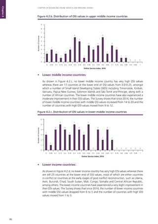 86
CHAPTER 4 • ADVANCING ONLINE SERVICES AND BRIDGING DIVIDES
Chapter4
•	 Lower middle income countries:
	 As shown in Figure 4.2.c, no lower middle income country has very high OSI values
whereas there are 17 countries at the lower end of OSI values from 0.0-0.25, amongst
which a number of Small Island Developing States (SIDS) including Timor-Leste, Kiribati,
Vanuatu, Papua New Guinea, Solomon Islands and São Tomé and Príncipe, along with a
number of African countries. The lower middle income countries have also experienced a
moderate improvement in their OSI values. The Survey shows that since 2014, the number
of lower middle income countries with middle OSI values increased from 14 to 20 and the
number of countries with high OSI values moved from 9 to 12.
•	 Lower income countries:
	 As shown in Figure 4.2.d, no lower income country has very high OSI values whereas there
are still 23 countries at the lower end of OSI values, most of which are either countries
in conflict or countries at the early stages of post conflict reconstruction, such as Liberia,
Haiti, Burundi, Chad, South Sudan, Mali, Congo, Somalia and Central African Republic,
among others. The lower income countries have experienced a very slight improvement in
their OSI values. The Survey shows that since 2014, the number of lower income countries
with middle OSI values dropped from 6 to 5 and the number of countries with high OSI
values moved from 1 to 3.
3
1
4
5
4
3
5
4
3
5
0
4
2
4
2
0 0 0 0 0 0
0
1
2
3
4
5
6
0 0.05 0.1 0.15 0.2 0.25 0.3 0.35 0.4 0.45 0.5 0.55 0.6 0.65 0.7 0.75 0.8 0.85 0.9 0.95 1
NumberofCountries
Online Service Index, 2016
Figure 4.2.c. Distribution of OSI values in lower middle income countries
2
3
2
1
2
3
6
5
1
4
3
4
6
2
4
3
1 1
0 0 0
0
1
2
3
4
5
6
7
8
9
0 0.05 0.1 0.15 0.2 0.25 0.3 0.35 0.4 0.45 0.5 0.55 0.6 0.65 0.7 0.75 0.8 0.85 0.9 0.95 1
NumberofCountries
Online Service Index, 2016
Figure 4.2.b. Distribution of OSI values in upper middle income countries
 