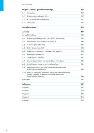 x
TABLE OF CONTENTS
Chapter 5. World e-government rankings	 107
5.1.	Introduction	 107
5.2.	 E-government rankings in 2016	 107
5.3.	 ICT for sustainable development	 121
5.4.	Conclusion	 127
Overall Conclusion	 129
Annexes		 133
Survey Methodology	 133
A.1. 	 E-Government Development Index (EGDI): An Overview	 133
A.2. 	 Telecommunication Infrastructure Index (TII)	 134
A.3.	 Human Capital Index (HCI) 	 136
A.4.	 Online Service Index (OSI)	 138
A.5.	 Challenges in reviewing a country’s online presence	 139
A.6.	 E-Participation Index (EPI) 	 141
A.1.  E-Participation Framework 	 141
A.7.	 Country Classiﬁcations and Nomenclature in the Survey 	 142
A.8.	 United Nations e-government knowledge base	 142
A.9. 	 Evolving definitions and understandings of e-Government
	 and its related development	 143
A.10. 	Matrix of assessment parameters used in the UN E-Government
	 Surveys in relation to relevant Sustainable Development
	 Goals (SDGs) and Targets	 144
Data tables		 147
References 		 197
Chapter 1		 197
Chapter 2		 203
Chapter 3		 207
Chapter 4		 210
Chapter 5		 214
 