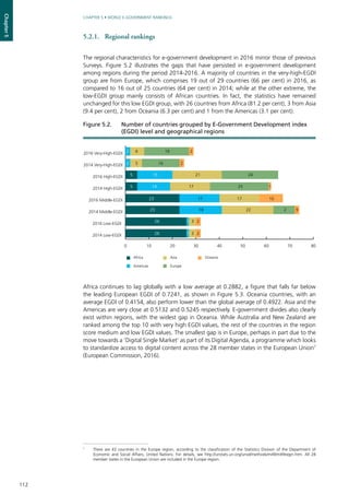 112
CHAPTER 5 • WORLD E-GOVERNMENT RANKINGS
Chapter5
5.2.1.	 Regional rankings
The regional characteristics for e-government development in 2016 mirror those of previous
Surveys. Figure 5.2 illustrates the gaps that have persisted in e-government development
among regions during the period 2014-2016. A majority of countries in the very-high-EGDI
group are from Europe, which comprises 19 out of 29 countries (66 per cent) in 2016, as
compared to 16 out of 25 countries (64 per cent) in 2014; while at the other extreme, the
low-EGDI group mainly consists of African countries. In fact, the statistics have remained
unchanged for this low EGDI group, with 26 countries from Africa (81.2 per cent), 3 from Asia
(9.4 per cent), 2 from Oceania (6.3 per cent) and 1 from the Americas (3.1 per cent).
Africa continues to lag globally with a low average at 0.2882, a figure that falls far below
the leading European EGDI of 0.7241, as shown in Figure 5.3. Oceania countries, with an
average EGDI of 0.4154, also perform lower than the global average of 0.4922. Asia and the
Americas are very close at 0.5132 and 0.5245 respectively. E-government divides also clearly
exist within regions, with the widest gap in Oceania. While Australia and New Zealand are
ranked among the top 10 with very high EGDI values, the rest of the countries in the region
score medium and low EGDI values. The smallest gap is in Europe, perhaps in part due to the
move towards a ‘Digital Single Market’ as part of its Digital Agenda, a programme which looks
to standardize access to digital content across the 28 member states in the European Union7
(European Commission, 2016).
Africa
Americas
Asia
Europe
Oceania
0 10 20 30 40 50 60 70 80
2014 Low-EGDI
2016 Low-EGDI
2014 Middle-EGDI
2016 Middle-EGDI
2014 High-EGDI
2016 High-EGDI
2014 Very-High-EGDI
2016 Very-High-EGDI 2 6 19 2
2 5 16 2
26 1 3 2
26 1 3 2
5 15 21 24
5 14 17 25 1
23 17 17 10
23 18 22 2 9
Figure 5.2. 	 Number of countries grouped by E-Government Development index
(EGDI) level and geographical regions
7
	 There are 43 countries in the Europe region, according to the classification of the Statistics Division of the Department of
Economic and Social Affairs, United Nations. For details, see http://unstats.un.org/unsd/methods/m49/m49regin.htm. All 28
member states in the European Union are included in the Europe region.
 
