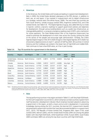 114
CHAPTER 5 • WORLD E-GOVERNMENT RANKINGS
Chapter5
•	Americas
	 In the Americas, the United States and Canada are leading in e-government development.
Back in 2009, the United States declared cyberspace as the fifth domain, in addition to
land, sea, air and space; it has invested in e-government and its digital infrastructure
as a strategic national asset (The White House, 2009). The next three top countries are
from South America, namely Uruguay (ranked 34th), Argentina (ranked 41st), and Chile
(ranked 42nd); (see Table 5.4). The Digital Agenda Uruguay, also called ADU by its initials
in Spanish, outlines a dynamic roadmap to support government policies and objectives
for development, through various building blocks such as a public key infrastructure, an
interoperability platform, a computer emergency readiness team (CERT), and a mechanism
for online payments. The State Modernization Plan of the Argentina Government has
aimed to promote the development of smart cities across the country, putting the State
at the service of the people and encourage agile administration. Similarly, the Chile’s
Agenda Digital Imagina Chile 2013-2020 (Imagine Chile Digital Agenda 2013-2020) has
envisioned a digital economy to reach 1- percent of GDP by 2020. All countries in Central
America and the Caribbean are ranked in the lower tiers of high-EGDI and middle-EGDI.
Haiti continues to have a low-EGDI value, as it has in past Surveys.
•	Asia
	 The top performing countries in the region are listed in Table 5.5. with Very High EGDI levels.
For the Gulf Cooperation Council (GCC), which comprises six Arab countries e-government
itself has become a development indicator. Much emphasis has been placed on advancing
e-government in the region, as both a means and an end in development. In promoting
knowledge sharing among the GCC countries, the biennial GCC e-government Awards
are presented to government entities that have demonstrated excellence in e-government
(GCC, 2015). The Republic of Korea (ranked 3rd), Singapore (4th), Japan (11th), Israel
(ranked 20th), Bahrain (24th), and the United Arab Emirates (29th) are among the global
leaders with Very-High-EGDI levels, while Kazakhstan (33rd), Kuwait (40th), Saudi Arabia
(44th) and Qatar (48th) are among the top Asian countries with High-EGDI levels.
Table 5.4.	 Top 10 countries for e-government in the Americas
*Note:	 The Ranking Trend lines display the country rankings, with 1 being the top ranked and appearing at the bottom of the vertical axis, and 193 being the lowest
ranked and appearing at the top of the vertical axis. Therefore, the lower is the graphical point, the higher is the ranking. The horizontal axis represents the
survey periods of the UN E-Government Survey, i.e. 2003, 2004, 2005, 2008, 2010, 2012, 2014 and 2016.
Country Region Sub-Region OSI HCI TII EGDI EGDI
Level
2016
Rank
United States
of America
Americas North America 0.9275 0.8815 0.7170 0.8420 Very High 12
Canada Americas North America 0.9565 0.8572 0.6717 0.8285 Very High 14
Uruguay Americas South America 0.7754 0.7820 0.6137 0.7237 High 34
Argentina Americas South America 0.7101 0.8802 0.5031 0.6978 High 41
Chile Americas South America 0.7754 0.8124 0.4970 0.6949 High 42
Brazil Americas South America 0.7319 0.6787 0.5025 0.6377 High 51
Costa Rica Americas Central America 0.6377 0.7436 0.5129 0.6314 High 53
Barbados Americas Caribbean 0.4420 0.8113 0.6397 0.6310 High 54
Colombia Americas South America 0.7899 0.7000 0.3813 0.6237 High 57
Mexico Americas Central America 0.8478 0.6993 0.3114 0.6195 High 59
 