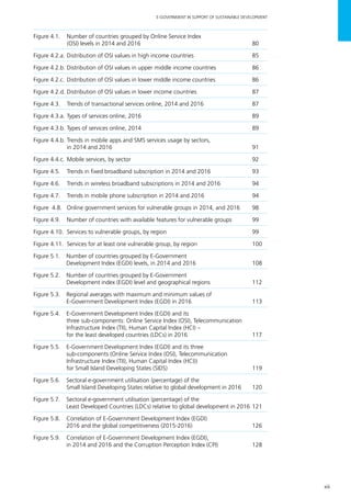 xiii
E-GOVERNMENT IN SUPPORT OF SUSTAINABLE DEVELOPMENT
Figure 4.1. 	 Number of countries grouped by Online Service Index
(OSI) levels in 2014 and 2016	 80
Figure 4.2.a.	Distribution of OSI values in high income countries	 85
Figure 4.2.b. 	Distribution of OSI values in upper middle income countries 	 86
Figure 4.2.c. 	Distribution of OSI values in lower middle income countries	 86
Figure 4.2.d. 	Distribution of OSI values in lower income countries	 87
Figure 4.3. 	 Trends of transactional services online, 2014 and 2016	 87
Figure 4.3.a. 	Types of services online, 2016	 89
Figure 4.3.b.	Types of services online, 2014	 89
Figure 4.4.b. 	Trends in mobile apps and SMS services usage by sectors,
in 2014 and 2016	 91
Figure 4.4.c. 	Mobile services, by sector	 92
Figure 4.5. 	 Trends in fixed broadband subscription in 2014 and 2016	 93
Figure 4.6.	 Trends in wireless broadband subscriptions in 2014 and 2016	 94
Figure 4.7.	 Trends in mobile phone subscription in 2014 and 2016	 94
Figure 4.8. 	 Online government services for vulnerable groups in 2014, and 2016	 98
Figure 4.9. 	 Number of countries with available features for vulnerable groups	 99
Figure 4.10. 	Services to vulnerable groups, by region	 99
Figure 4.11. 	Services for at least one vulnerable group, by region 	 100
Figure 5.1. 	 Number of countries grouped by E-Government
		 Development Index (EGDI) levels, in 2014 and 2016	 108
Figure 5.2. 	 Number of countries grouped by E-Government
		 Development index (EGDI) level and geographical regions	 112
Figure 5.3. 	 Regional averages with maximum and minimum values of
		 E-Government Development Index (EGDI) in 2016 	 113
Figure 5.4. 	 E-Government Development Index (EGDI) and its
		 three sub-components: Online Service Index (OSI), Telecommunication
		 Infrastructure Index (TII), Human Capital Index (HCI) –
		 for the least developed countries (LDCs) in 2016	 117
Figure 5.5. 	 E-Government Development Index (EGDI) and its three
		 sub-components (Online Service Index (OSI), Telecommunication
		 Infrastructure Index (TII), Human Capital Index (HCI))
		 for Small Island Developing States (SIDS)	 119
Figure 5.6. 	 Sectoral e-government utilisation (percentage) of the
		 Small Island Developing States relative to global development in 2016	 120
Figure 5.7. 	 Sectoral e-government utilisation (percentage) of the
		 Least Developed Countries (LDCs) relative to global development in 2016	121
Figure 5.8. 	 Correlation of E-Government Development Index (EGDI)
		 2016 and the global competitiveness (2015-2016)	 126
Figure 5.9. 	 Correlation of E-Government Development Index (EGDI),
		 in 2014 and 2016 and the Corruption Perception Index (CPI)	 128
 