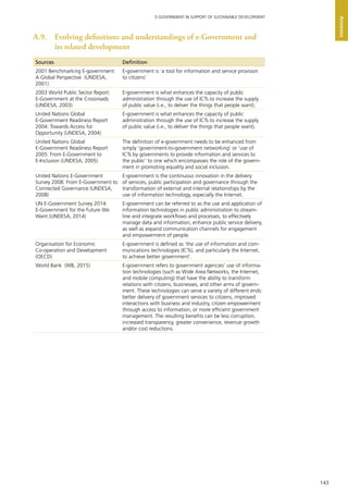 143
E-GOVERNMENT IN SUPPORT OF SUSTAINABLE DEVELOPMENT
Annexes
Sources Definition
2001 Benchmarking E-government:
A Global Perspective (UNDESA,
2001)
E-government is ‘a tool for information and service provision
to citizens’
2003 World Public Sector Report:
E-Government at the Crossroads
(UNDESA, 2003)
E-government is what enhances the capacity of public
administration through the use of ICTs to increase the supply
of public value (i.e., to deliver the things that people want).
United Nations Global
E-Government Readiness Report
2004: Towards Access for
Opportunity (UNDESA, 2004)
E-government is what enhances the capacity of public
administration through the use of ICTs to increase the supply
of public value (i.e., to deliver the things that people want).
United Nations Global
E-Government Readiness Report
2005: From E-Government to
E-Inclusion (UNDESA, 2005)
The definition of e-government needs to be enhanced from
simply ‘government-to-government networking’ or ‘use of
ICTs by governments to provide information and services to
the public’ to one which encompasses the role of the govern-
ment in promoting equality and social inclusion.
United Nations E-Government
Survey 2008: From E-Government to
Connected Governance (UNDESA,
2008)
E-government is the continuous innovation in the delivery
of services, public participation and governance through the
transformation of external and internal relationships by the
use of information technology, especially the Internet.
UN E-Government Survey 2014:
E-Government for the Future We
Want (UNDESA, 2014)
E-government can be referred to as the use and application of
information technologies in public administration to stream-
line and integrate workflows and processes, to effectively
manage data and information, enhance public service delivery,
as well as expand communication channels for engagement
and empowerment of people.
Organisation for Economic
Co-operation and Development
(OECD)
E-government is defined as ‘the use of information and com-
munications technologies (ICTs), and particularly the Internet,
to achieve better government’.
World Bank (WB, 2015) E-government refers to government agencies’ use of informa-
tion technologies (such as Wide Area Networks, the Internet,
and mobile computing) that have the ability to transform
relations with citizens, businesses, and other arms of govern-
ment. These technologies can serve a variety of different ends:
better delivery of government services to citizens, improved
interactions with business and industry, citizen empowerment
through access to information, or more efficient government
management. The resulting benefits can be less corruption,
increased transparency, greater convenience, revenue growth
and/or cost reductions.
A.9. 	 Evolving definitions and understandings of e-Government and
its related development
 