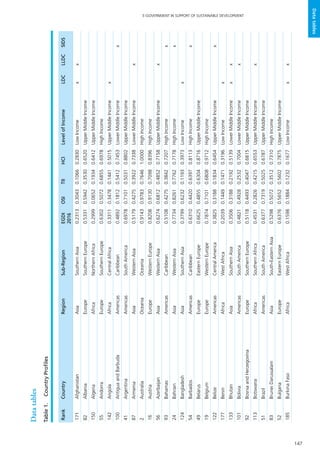 147
E-GOVERNMENT IN SUPPORT OF SUSTAINABLE DEVELOPMENT
Datatables
RankCountryRegionSub-RegionEGDI
2016
OSITIIHCILevelofIncomeLDCLLDCSIDS
171AfghanistanAsiaSouthernAsia0.23130.30430.10660.2830LowIncomexx
82AlbaniaEuropeSouthernEurope0.53310.59420.35300.6520UpperMiddleIncome
150AlgeriaAfricaNorthernAfrica0.29990.06520.19340.6412UpperMiddleIncome
55AndorraEuropeSouthernEurope0.63020.50720.68550.6978HighIncome
142AngolaAfricaCentralAfrica0.33110.34780.14410.5015UpperMiddleIncomex
100AntiguaandBarbudaAmericasCaribbean0.48920.18120.54120.7453LowerMiddleIncomex
41ArgentinaAmericasSouthAmerica0.69780.71010.50310.8802UpperMiddleIncome
87ArmeniaAsiaWesternAsia0.51790.42750.39220.7338LowerMiddleIncomex
2AustraliaOceaniaOceania0.91430.97830.76461.0000HighIncome
16AustriaEuropeWesternEurope0.82080.91300.70980.8396HighIncome
56AzerbaijanAsiaWesternAsia0.62740.68120.48520.7158UpperMiddleIncomex
93BahamasAmericasCaribbean0.51080.42750.38420.7207HighIncomex
24BahrainAsiaWesternAsia0.77340.82610.77620.7178HighIncomex
124BangladeshAsiaSouthernAsia0.37990.62320.11930.3973LowIncomex
54BarbadosAmericasCaribbean0.63100.44200.63970.8113HighIncomex
49BelarusEuropeEasternEurope0.66250.48550.63040.8716UpperMiddleIncome
19BelgiumEuropeWesternEurope0.78740.71010.68080.9712HighIncome
122BelizeAmericasCentralAmerica0.38250.31880.18340.6454UpperMiddleIncomex
177BeninAfricaWestAfrica0.20390.14490.14710.3196LowIncomex
133BhutanAsiaSouthernAsia0.35060.31880.21920.5139LowerMiddleIncomexx
101BoliviaAmericasSouthAmerica0.48210.49280.25320.7004LowerMiddleIncomex
92BosniaandHerzegovinaEuropeSouthernEurope0.51180.44930.40470.6815UpperMiddleIncome
113BotswanaAfricaSouthernAfrica0.45310.28260.42150.6553UpperMiddleIncomex
51BrazilAmericasSouthAmerica0.63770.73190.50250.6787UpperMiddleIncome
83BruneiDarussalamAsiaSouth-EasternAsia0.52980.50720.35120.7310HighIncome
52BulgariaEuropeEasternEurope0.63760.56520.56020.7875UpperMiddleIncome
185BurkinaFasoAfricaWestAfrica0.15980.18840.12320.1677LowIncomexx
Table1.	CountryProfiles
Datatables
 