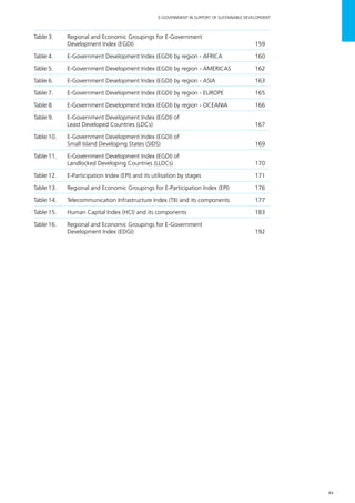 xv
E-GOVERNMENT IN SUPPORT OF SUSTAINABLE DEVELOPMENT
Table 3. 	 Regional and Economic Groupings for E-Government
		 Development Index (EGDI)	 159
Table 4.	 E-Government Development Index (EGDI) by region - AFRICA	 160
Table 5.	 E-Government Development Index (EGDI) by region - AMERICAS	 162
Table 6.	 E-Government Development Index (EGDI) by region - ASIA	 163
Table 7.	 E-Government Development Index (EGDI) by region - EUROPE	 165
Table 8.	 E-Government Development Index (EGDI) by region - OCEANIA	 166
Table 9.	 E-Government Development Index (EGDI) of
		 Least Developed Countries (LDCs)	 167
Table 10.	 E-Government Development Index (EGDI) of
		 Small Island Developing States (SIDS)	 169
Table 11.	 E-Government Development Index (EGDI) of
		 Landlocked Developing Countries (LLDCs)	 170
Table 12.	 E-Participation Index (EPI) and its utilisation by stages	 171
Table 13.	 Regional and Economic Groupings for E-Participation Index (EPI)	 176
Table 14.	 Telecommunication Infrastructure Index (TII) and its components	 177
Table 15.	 Human Capital Index (HCI) and its components	 183
Table 16.	 Regional and Economic Groupings for E-Government
		 Development Index (EDGI)	 192
 