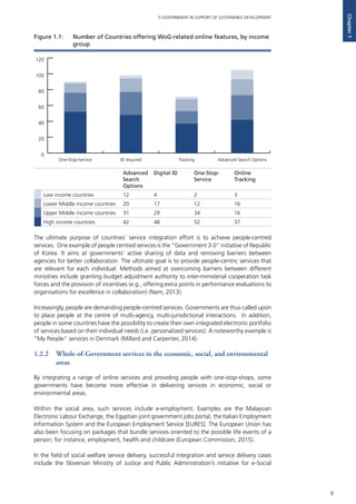 9
E-GOVERNMENT IN SUPPORT OF SUSTAINABLE DEVELOPMENT
Chapter1
0
20
40
60
80
100
120
Advanced Search OptionsTrackingID requiredOne-Stop-Service
Advanced
Search
Options
Digital ID One-Stop-
Service
Online
Tracking
Low income countries 12 4 2 3
Lower Middle income countries 20 17 12 16
Upper Middle income countries 31 29 34 16
High income countries 42 48 52 37
Figure 1.1:	 Number of Countries offering WoG-related online features, by income
group
The ultimate purpose of countries’ service integration effort is to achieve people-centred
services. One example of people centred services is the “Government 3.0” initiative of Republic
of Korea. It aims at governments’ active sharing of data and removing barriers between
agencies for better collaboration. The ultimate goal is to provide people-centric services that
are relevant for each individual. Methods aimed at overcoming barriers between different
ministries include granting budget adjustment authority to inter-ministerial cooperation task
forces and the provision of incentives (e.g., offering extra points in performance evaluations to
organisations for excellence in collaboration) (Nam, 2013).
Increasingly, people are demanding people-centred services. Governments are thus called upon
to place people at the centre of multi-agency, multi-jurisdictional interactions. In addition,
people in some countries have the possibility to create their own integrated electronic portfolio
of services based on their individual needs (i.e. personalized services). A noteworthy example is
“My People” services in Denmark (Millard and Carpenter, 2014).
1.2.2 	 Whole-of-Government services in the economic, social, and environmental
areas
By integrating a range of online services and providing people with one-stop-shops, some
governments have become more effective in delivering services in economic, social or
environmental areas.
Within the social area, such services include e-employment. Examples are the Malaysian
Electronic Labour Exchange, the Egyptian joint government jobs portal, the Italian Employment
Information System and the European Employment Service [EURES]. The European Union has
also been focusing on packages that bundle services oriented to the possible life events of a
person; for instance, employment, health and childcare (European Commission, 2015).
In the field of social welfare service delivery, successful integration and service delivery cases
include the Slovenian Ministry of Justice and Public Administration’s initiative for e-Social
 