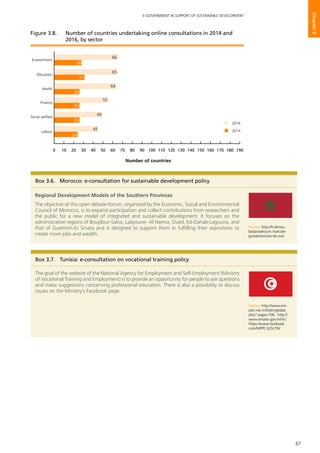 67
E-GOVERNMENT IN SUPPORT OF SUSTAINABLE DEVELOPMENT
Chapter3
0 10 20 30 40 50 60 70 80 90 100 110 120 130 140 150 160 170 180 190
Finance
Health
Education
Environment
Social welfare
Labour
2016
2014
Number of countries
66
28
65
31
64
26
55
26
49
45
24
26
Figure 3.8. 	 Number of countries undertaking online consultations in 2014 and
2016, by sector
Box 3.6.	 Morocco: e-consultation for sustainable development policy
Regional Development Models of the Southern Provinces
The objective of this open debate-forum, organized by the Economic, Social and Environmental
Council of Morocco, is to expand participation and collect contributions from researchers and
the public for a new model of integrated and sustainable development. It focuses on the
administrative regions of Boujdour-Sakia, Laâyoune- Al Hamra, Oued, Ed-Dahab-Lagouira, and
that of Guelmim-Es Smara and is designed to support them in fulfilling their aspirations to
create more jobs and wealth.
Source: http://fr.almou-
badaralakoum.ma/cate-
gory/provinces-du-sud
Box 3.7.	 Tunisia: e-consultation on vocational training policy
The goal of the website of the National Agency for Employment and Self-Employment (Ministry
of Vocational Training and Employment) is to provide an opportunity for people to ask questions
and make suggestions concerning professional education. There is also a possibility to discuss
issues on the Ministry’s Facebook page.
Source: http://www.em-
ploi.nat.tn/fo/en/global.
php? page=106; http://
www.emploi.gov.tn/tn/;
https://www.facebook.
com/MFPE.GOV.TN/
 