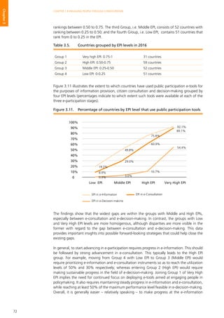 72
CHAPTER 3 • ENGAGING PEOPLE THROUGH E-PARTICIPATION
Chapter3
rankings between 0.50 to 0.75. The third Group, i.e. Middle EPI, consists of 52 countries with
ranking between 0.25 to 0.50; and the fourth Group, i.e. Low EPI, contains 51 countries that
rank from 0 to 0.25 in the EPI.
Figure 3.11 illustrates the extent to which countries have used public participation e-tools for
the purposes of information provision, citizen consultation and decision-making grouped by
four EPI levels (percentages indicate to which extent such tools were available at each of the
three e-participation stages).
The findings show that the widest gaps are within the groups with Middle and High EPIs,
especially between e-consultation and e-decision-making. In contrast, the groups with Low
and Very High EPI levels are more homogenous, although disparities are more visible in the
former with regard to the gap between e-consultation and e-decision-making. This data
provides important insights into possible forward-looking strategies that could help close the
existing gaps.
In general, to start advancing in e-participation requires progress in e-information. This should
be followed by strong advancement in e-consultation. This typically leads to the High EPI
group. For example, moving from Group 4 with Low EPI to Group 3 (Middle EPI) would
require prioritizing e-information and e-consultation instruments so as to reach the utilization
levels of 50% and 30% respectively; whereas entering Group 2 (High EPI) would require
making sustainable progress in the field of e-decision-making. Joining Group 1 of Very High
EPI implies the need for continued focus on deploying e-tools aimed at engaging people in
policymaking. It also requires maintaining steady progress in e-information and e-consultation,
while reaching at least 50% of the maximum performance level feasible in e-decision-making.
Overall, it is generally easier – relatively speaking – to make progress at the e-information
Group 1 Very high EPI: 0.75-1 31 countries
Group 2 High EPI: 0.50-0.75 59 countries
Group 3 Middle EPI: 0.25-0.50 52 countries
Group 4 Low EPI: 0-0.25 51 countries
Table 3.5.	 Countries grouped by EPI levels in 2016
19.2%
49.8%
75.8%
92.1%
8.9%
29.0%
60.9%
89.1%
0.3%
3.0%
10.7%
54.4%
0
10%
20%
30%
40%
50%
60%
70%
80%
90%
100%
Low EPI Middle EPI High EPI Very High EPI
EPI in e-Information EPI in e-Consultation
EPI in e-Decision-making
Figure 3.11. 	 Percentage of countries by EPI level that use public participation tools
 