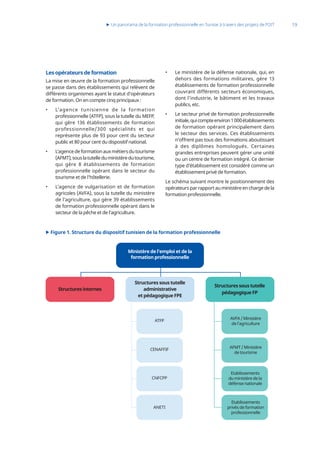 Un panorama de la formation professionnelle en Tunisie (page).pdf
