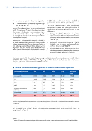 Un panorama de la formation professionnelle en Tunisie (page).pdf