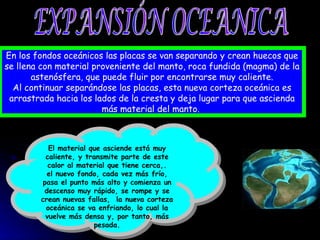 En los fondos oceánicos las placas se van separando y crean huecos que se llena con material proveniente del manto, roca fundida (magma) de la astenósfera, que puede fluir por encontrarse muy caliente. Al continuar separándose las placas, esta nueva corteza oceánica es arrastrada hacia los lados de la cresta y deja lugar para que ascienda más material del manto.  EXPANSIÓN OCEANICA El material que asciende está muy caliente, y transmite parte de este calor al material que tiene cerca,. el nuevo fondo, cada vez más frío, pasa el punto más alto y comienza un descenso muy rápido, se rompe y se crean nuevas fallas,  la nueva corteza oceánica se va enfriando, lo cual la vuelve más densa y, por tanto, más pesada. 