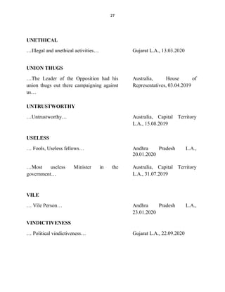 Unparliamentary expressions_2021-merged.pdf