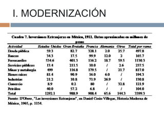 I. MODERNIZACIÓN

 