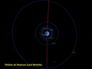 Orbites de Neptune (sauf Néréide) 