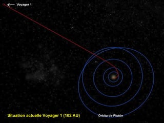 Situation actuelle Voyager 1 (102 AU)   