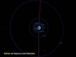 Orbites de Neptune (sauf Néréide) 