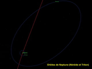 Orbites de Neptune (Néréide et Triton)   