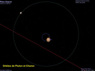 Orbites de Pluton et Charon   