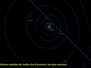 Orbites satellites de Jupiter (les 8 premiers, les plus proches)   
