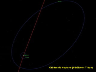 Orbites de Neptune (Néréide et Triton)   