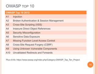 OWASP TOP 10
OWASP Top 10 2013
A1 Injection
A2 Broken Authentication & Session Management
A3 Cross-Site Scripting (XSS)
A4 Insecure Direct Object References
A5 Security Misconfiguration
A6 Sensitive Data Exposure
A7 Missing Function Level Access Control
A8 Cross-Site Request Forgery (CSRF)
A9 Using Unknown Vulnerable Components
A10 Unvalidated Redirects and Forwards
13
Plus d’info: https://www.owasp.org/index.php/Category:OWASP_Top_Ten_Project
 