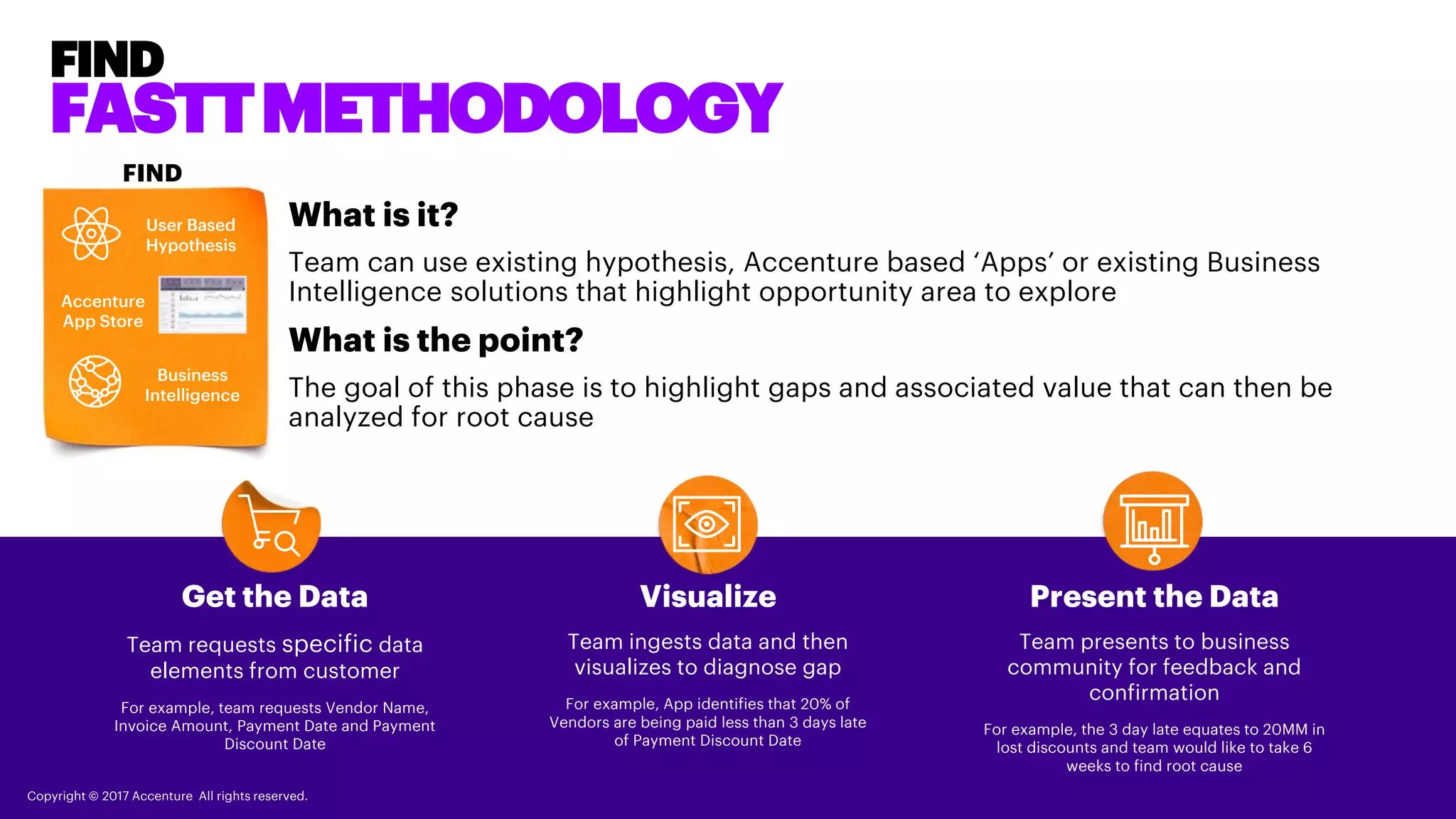 Get the Data
Team requests specific data
elements from customer
For example, team requests Vendor Name,
Invoice Amount, Payment Date and Payment
Discount Date
Visualize
Team ingests data and then
visualizes to diagnose gap
For example, App identifies that 20% of Vendors
are being paid less than 3 days late of Payment
Discount Date
Present the Data
Team presents to business
community for feedback and
confirmation
For example, the 3 day late equates to 20MM in lost
discounts and team would like to take 6 weeks to
find root cause
FIND
FASTT METHODOLOGY
Copyright © 2017 Accenture All rights reserved.
User Based
Hypothesis
Accenture
App Store
Business
Intelligence
FIND
What is it?
Team can use existing hypothesis, Accenture based ‘Apps’ or existing Business
Intelligence solutions that highlight opportunity area to explore
What is the point?
The goal of this phase is to highlight gaps and associated value that can then be
analyzed for root cause
 