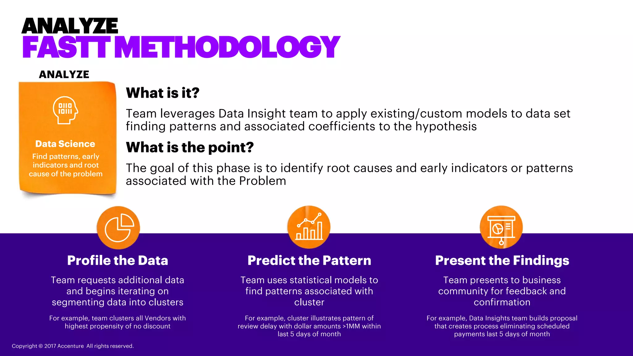ANALYZE
Data Science
Find patterns, early
indicators and root
cause of the problem
What is it?
Team leverages Data Insight team to apply existing/custom models to data set finding
patterns and associated coefficients to the hypothesis
What is the point?
The goal of this phase is to identify root causes and early indicators or patterns associated
with the Problem
Profile the Data
Team requests additional data and
begins iterating on segmenting data
into clusters
For example, team clusters all Vendors with
highest propensity of no discount
Predict the Pattern
Team uses statistical models to find
patterns associated with cluster
For example, cluster illustrates pattern of review
delay with dollar amounts >1MM within last 5
days of month
Present the Findings
Team presents to business community
for feedback and confirmation
For example, Data Insights team builds proposal that
creates process eliminating scheduled payments last 5
days of month
ANALYZE
FASTT METHODOLOGY
Copyright © 2017 Accenture All rights reserved.
 