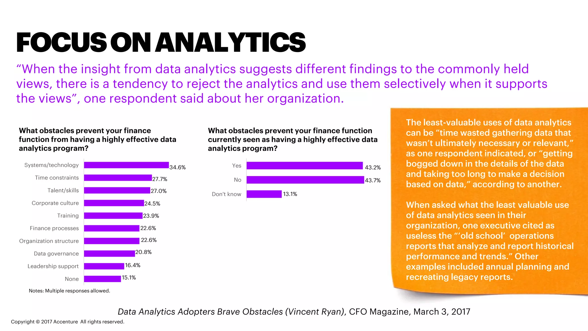 FOCUS ONANALYTICS
Data Analytics Adopters Brave Obstacles (Vincent Ryan), CFO Magazine, March 3, 2017
“When the insight from data analytics suggests different findings to the commonly held views,
there is a tendency to reject the analytics and use them selectively when it supports the views”,
one respondent said about her organization.
Systems/technology
Time constraints
Talent/skills
Corporate culture
Training
Finance processes
Organization structure
Data governance
Leadership support
None
34.6%
27.7%
27.0%
24.5%
23.9%
22.6%
22.6%
20.8%
16.4%
15.1%
What obstacles prevent your finance function
from having a highly effective data analytics
program?
Notes: Multiple responses allowed.
Yes
No
Don't know
What obstacles prevent your finance function
currently seen as having a highly effective data
analytics program?
43.2%
43.7%
13.1%
The least-valuable uses of data analytics
can be “time wasted gathering data that
wasn’t ultimately necessary or relevant,” as
one respondent indicated, or “getting bogged
down in the details of the data and taking too
long to make a decision based on data,”
according to another.
When asked what the least valuable use of
data analytics seen in their organization, one
executive cited as useless the “’old school’
operations reports that analyze and report
historical performance and trends.” Other
examples included annual planning and
recreating legacy reports.
Copyright © 2017 Accenture All rights reserved.
 