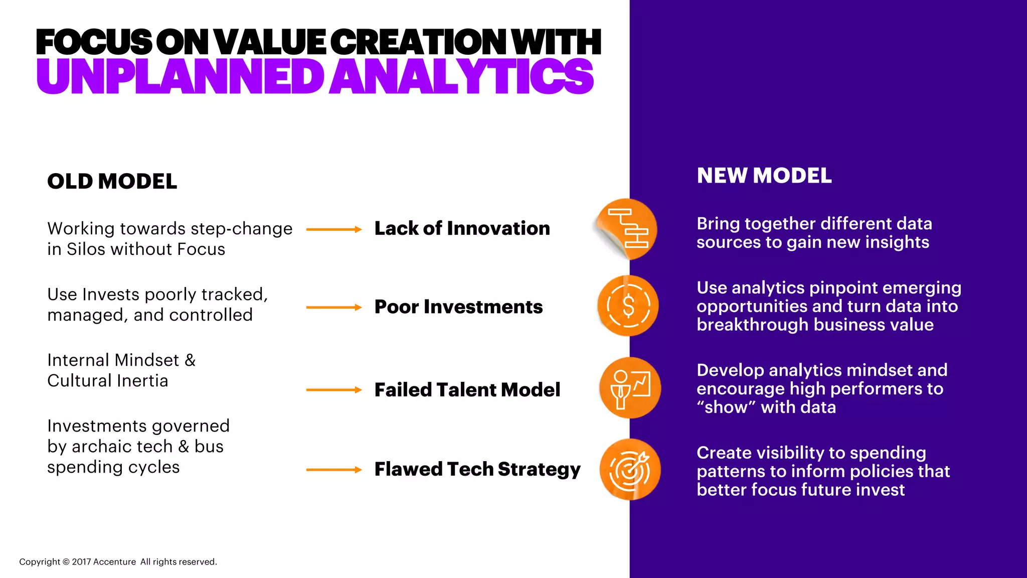 FOCUS ON VALUE CREATION WITH
UNPLANNEDANALYTICS
NEW MODEL
Bring together different data sources
to gain new insights
Use analytics pinpoint emerging
opportunities and turn data into
breakthrough business value
Develop analytics mindset and
encourage high performers to “show”
with data
Create visibility to spending patterns
to inform policies that better focus
future invest
OLD MODEL
Working towards step-change in
Silos without Focus
Use Invests poorly tracked,
managed, and controlled
Internal Mindset &
Cultural Inertia
Investments governed
by archaic tech & bus
spending cycles
Lack of Innovation
Poor Investments
Failed Talent Model
Flawed Tech Strategy
Copyright © 2017 Accenture All rights reserved.
 