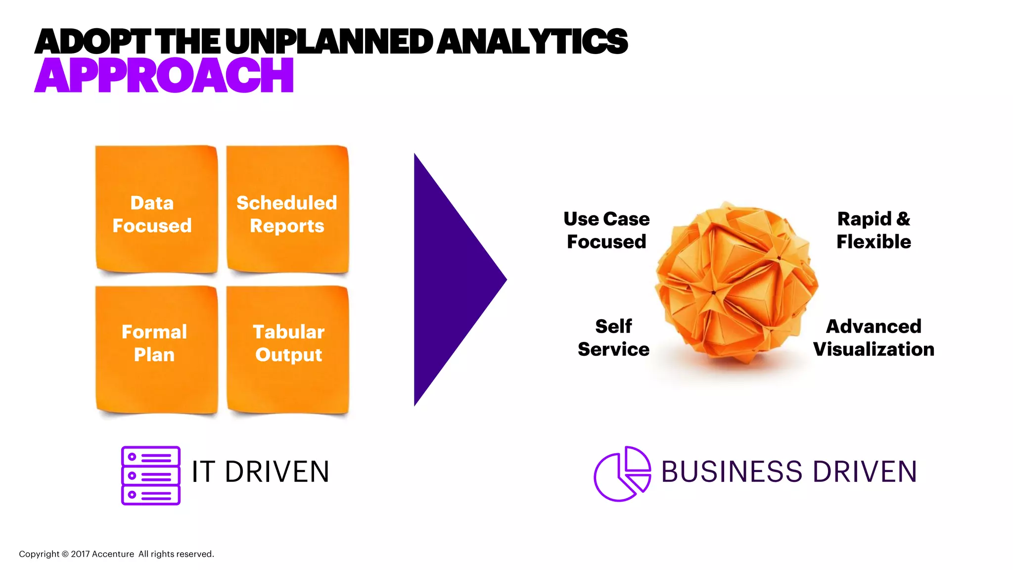 Use Case
Focused
Rapid &
Flexible
Self
Service
Advanced
Visualization
IT DRIVEN BUSINESS DRIVEN
ADOPT THE UNPLANNEDANALYTICS
APPROACH
Data
Focused
Scheduled
Reports
Formal
Plan
Tabular
Output
Copyright © 2017 Accenture All rights reserved.
 