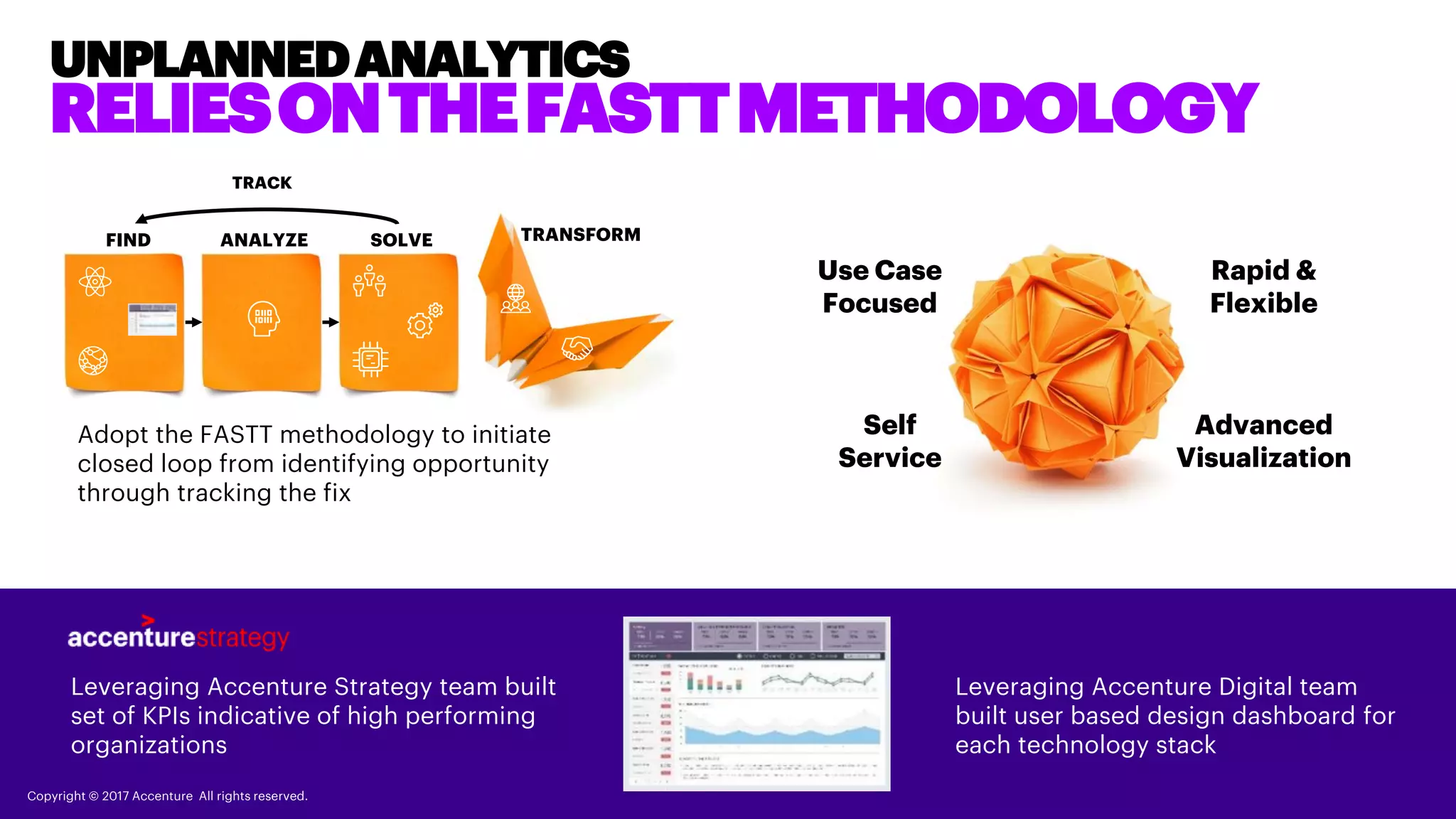 Use Case
Focused
Rapid &
Flexible
Self
Service
Advanced
Visualization
Leveraging Accenture Strategy team built set of
KPIs indicative of high performing organizations
Leveraging Accenture Digital team built
user based design dashboard for each
technology stack
UNPLANNEDANALYTICS
RELIES ON THE FASTT METHODOLOGY
Copyright © 2017 Accenture All rights reserved.
ANALYZEFIND SOLVE TRANSFORM
Adopt the FASTT methodology to initiate closed
loop from identifying opportunity through tracking
the fix
TRACK
 