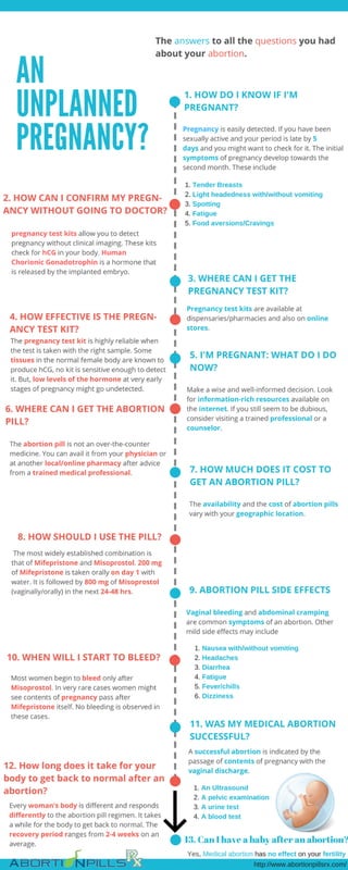 Unplanned pregnancy options
